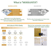 Moissanite 18K Gold Plated Jewelry Set